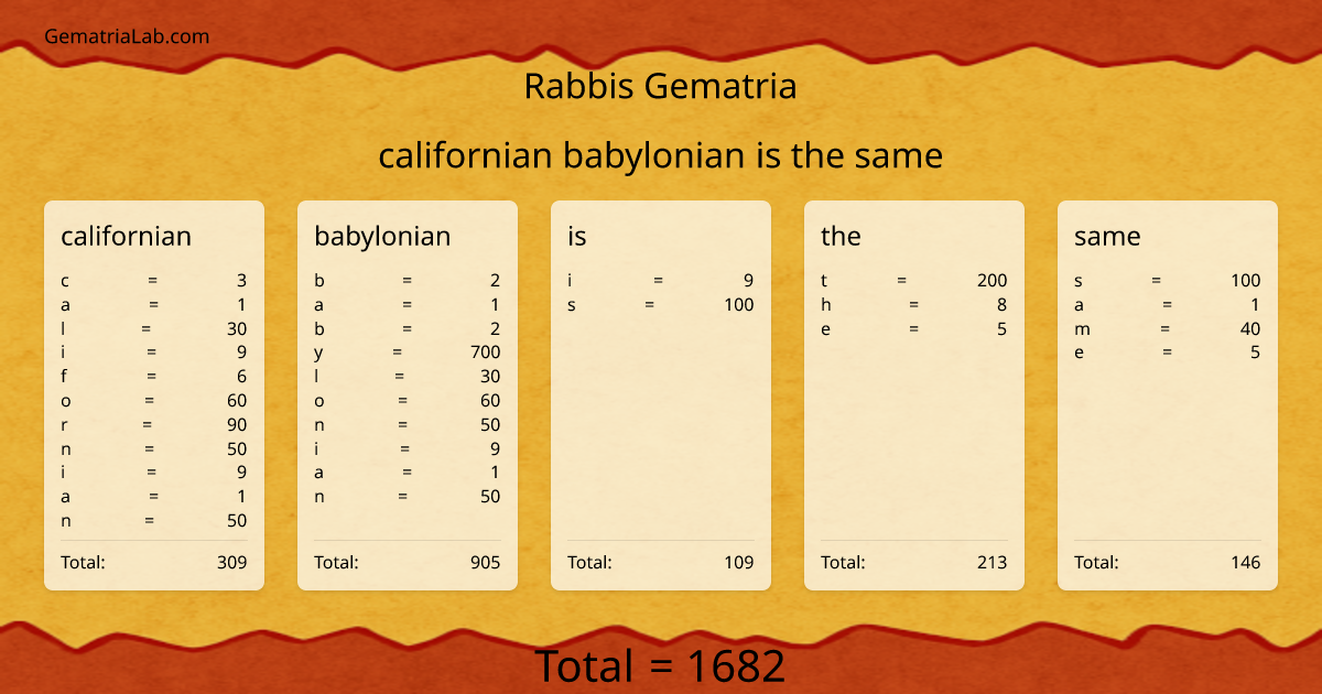 californian babylonian is the same in rabbis Gematria